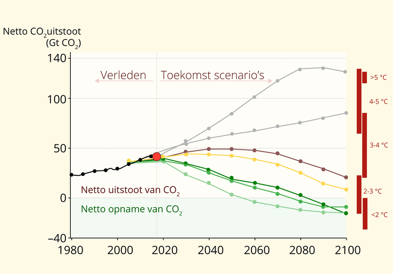 CO2_Figuur2_background
