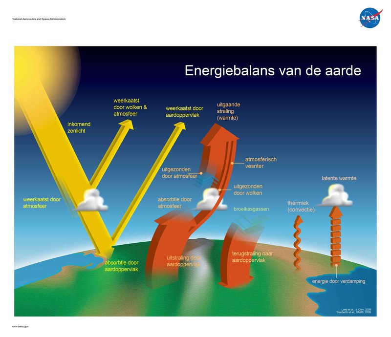 Energy_Budget_Poster_3_NL-01.jpg