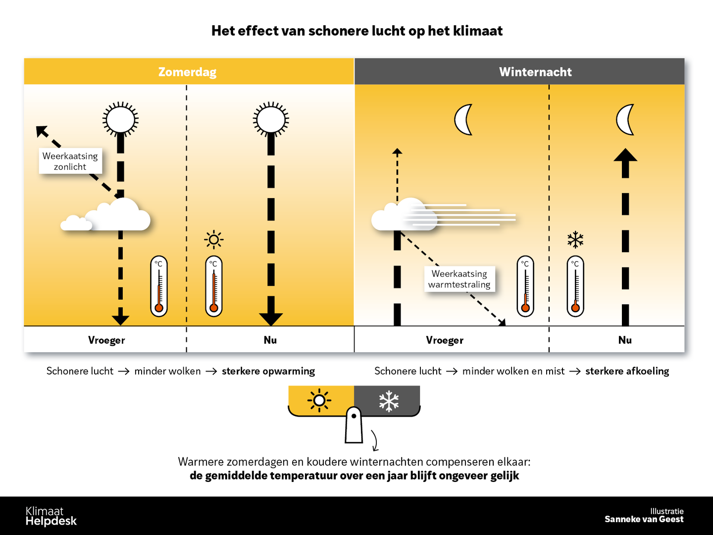 KH_407_Effect-schonere-lucht-klimaat_1
