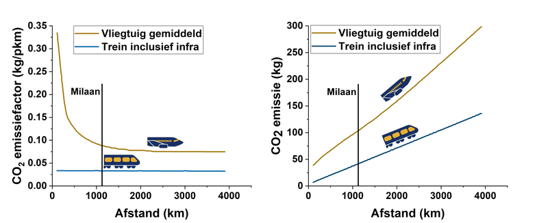 Vliegen_versus_trein
