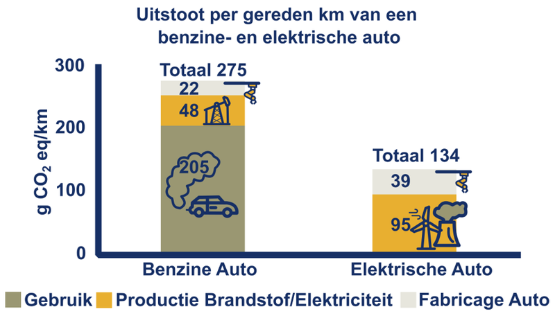 benzine_vs_elektrisch