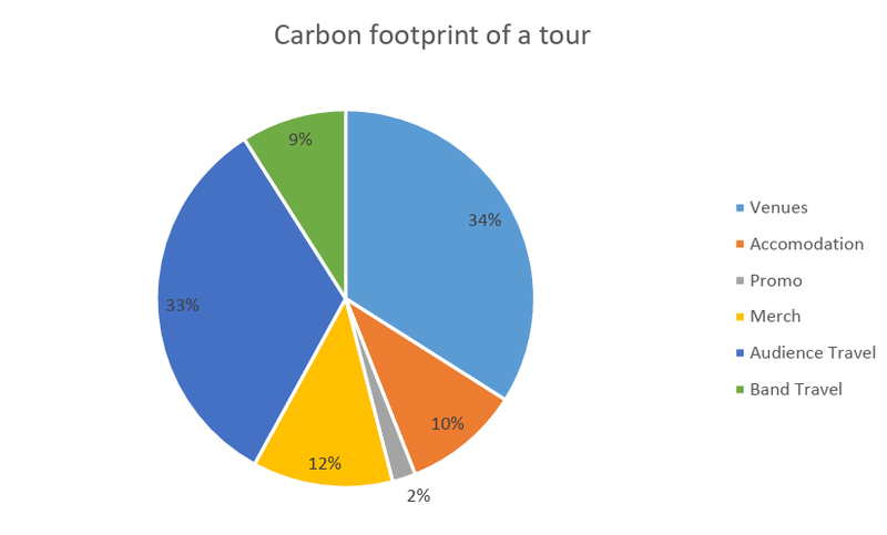 duurzame_muziek_fig1