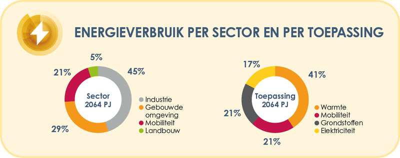 energieverbruikpersector