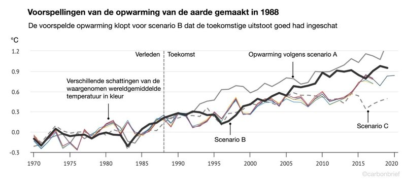 klimaatmodel-fig2
