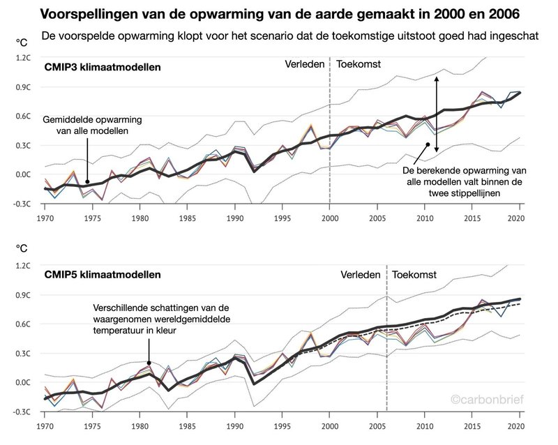 klimaatmodel-fig3