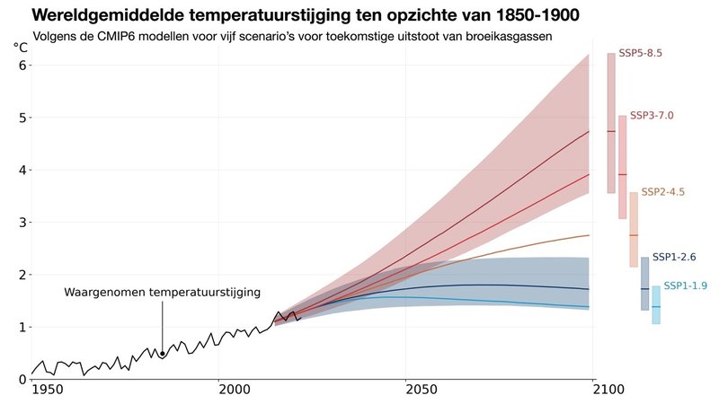 klimaatmodel-fig4