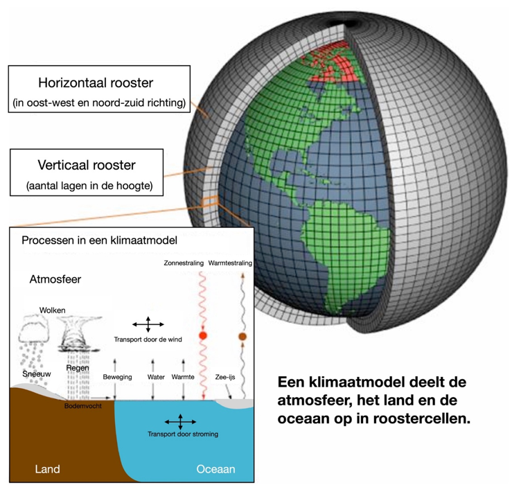 klimaatmodel1