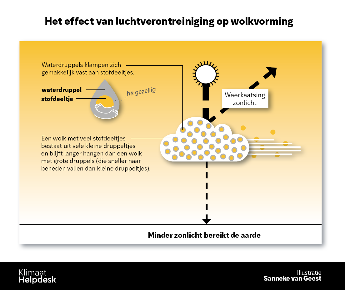 KH_407_Effect-schonere-lucht-klimaat_2
