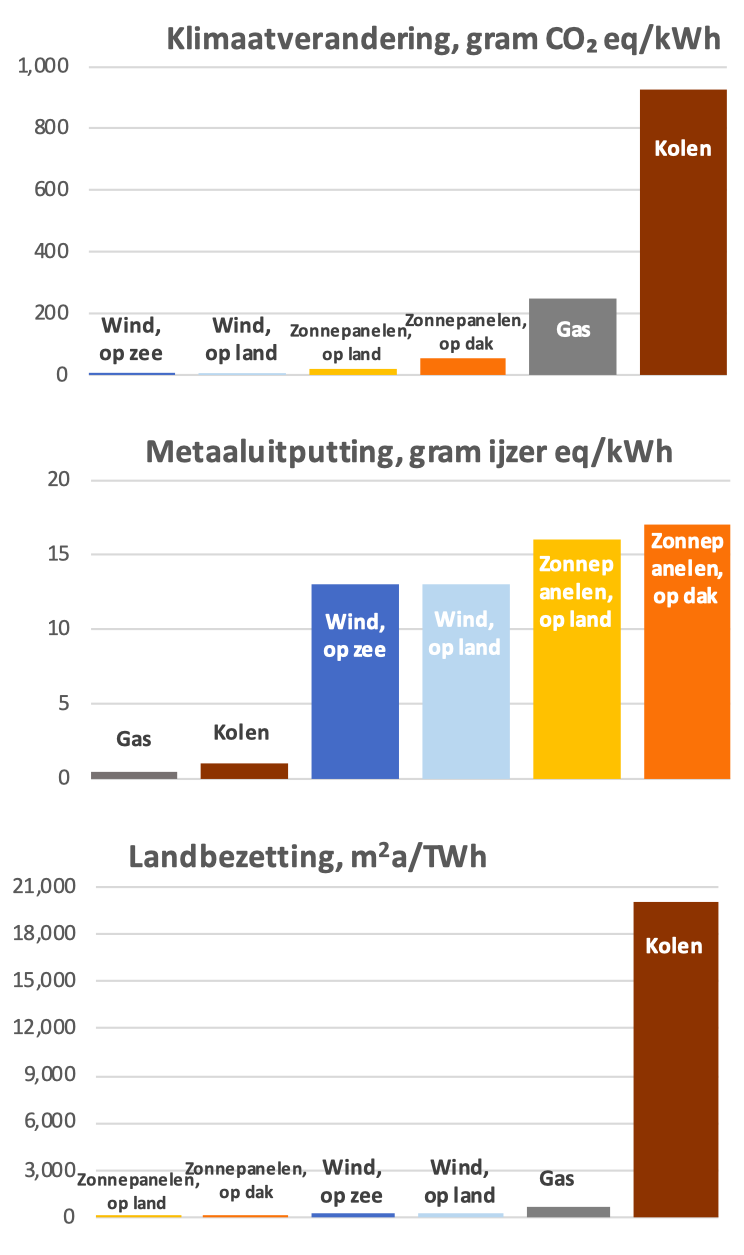 LCA energietechnologieen.png