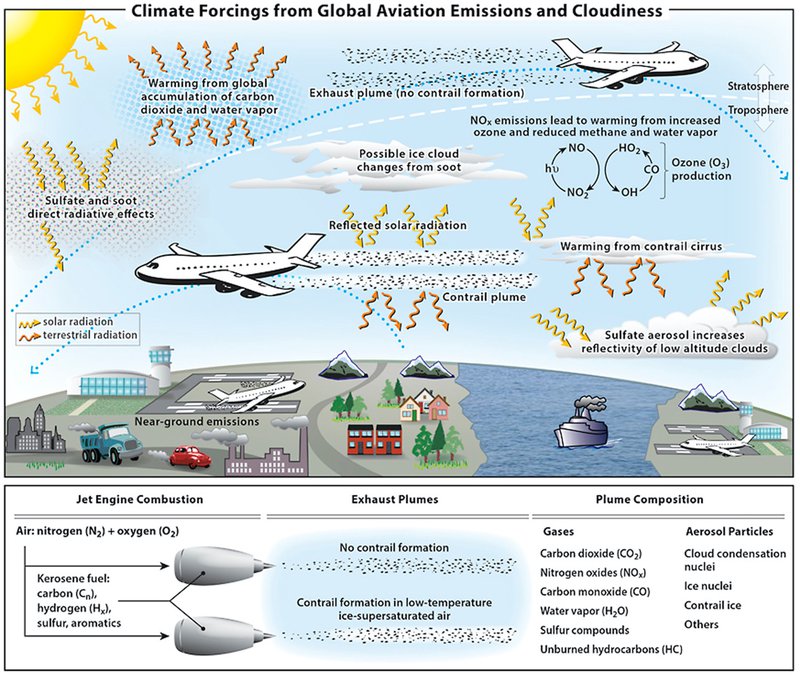 aviation_climate_forcing.jpg
