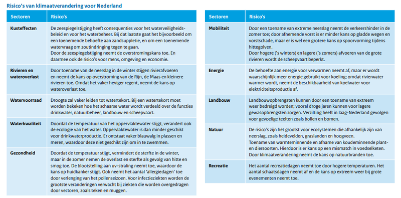 Nederland_risicos