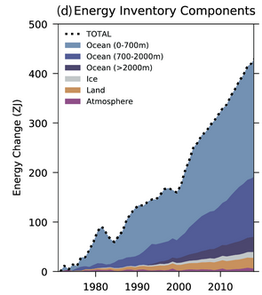 energy inventory components