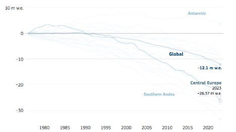 Gletsjerdikte verandering