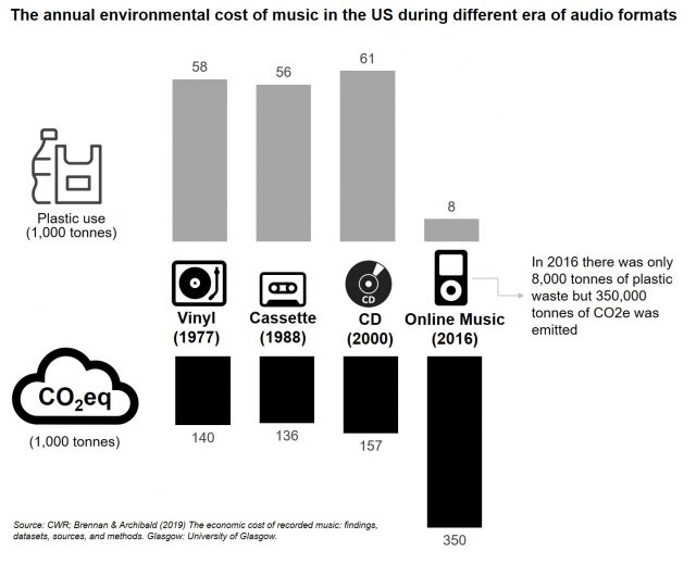 duurzame_muziek_fig2